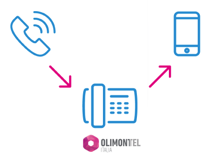 Numero voip su cellulare