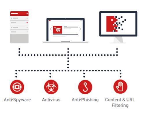 Nessuna interruzione